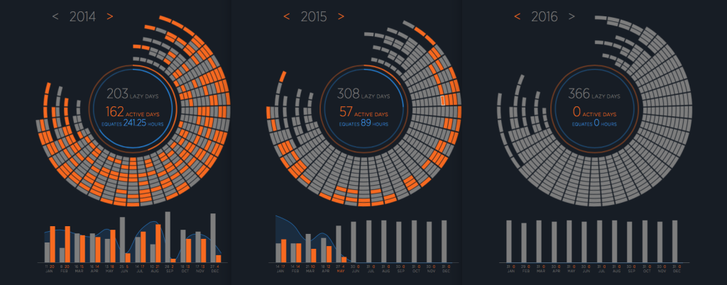 2016-16 Sport Summary