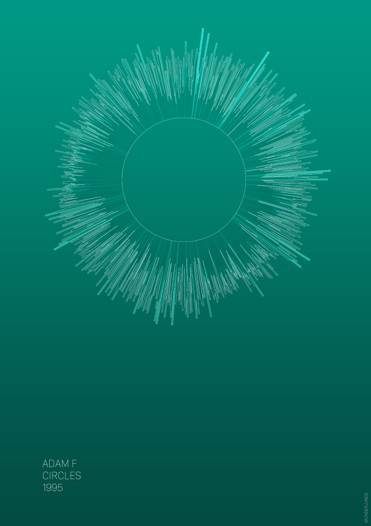 Wunderjungs.Waveform-Adam.F-Circles-Roads