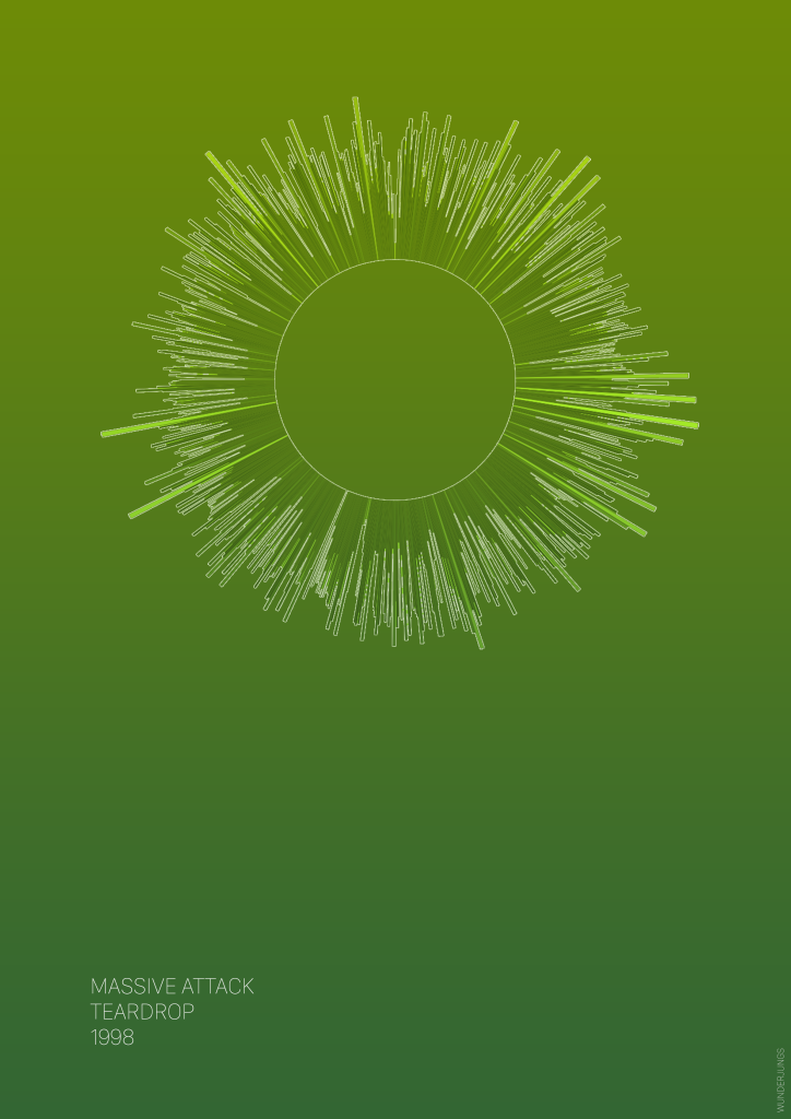 Wunderjungs.Waveform-Massive.Attack-Teardrop